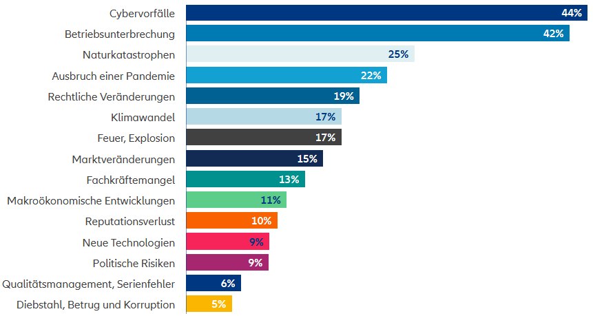 Cybervorfälle häufen sich- IT-Sicherheit